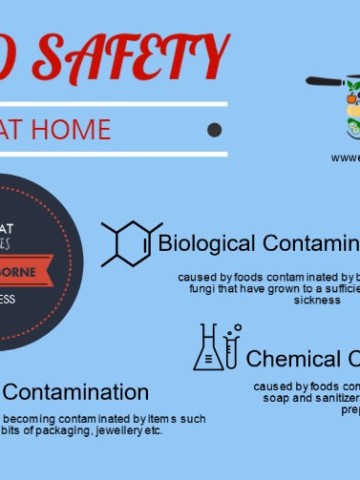 What is food safety all about? Learn the basics of safe food handling practices and procedures for the home kitchen with this simple guide.