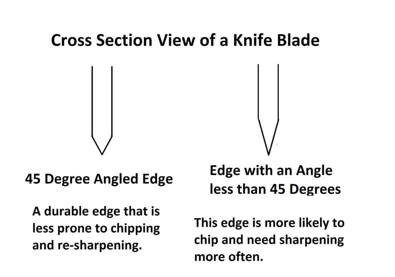 How to sharpen kitchen knives, a demonstration of the proper angles. - @earthfoodfire